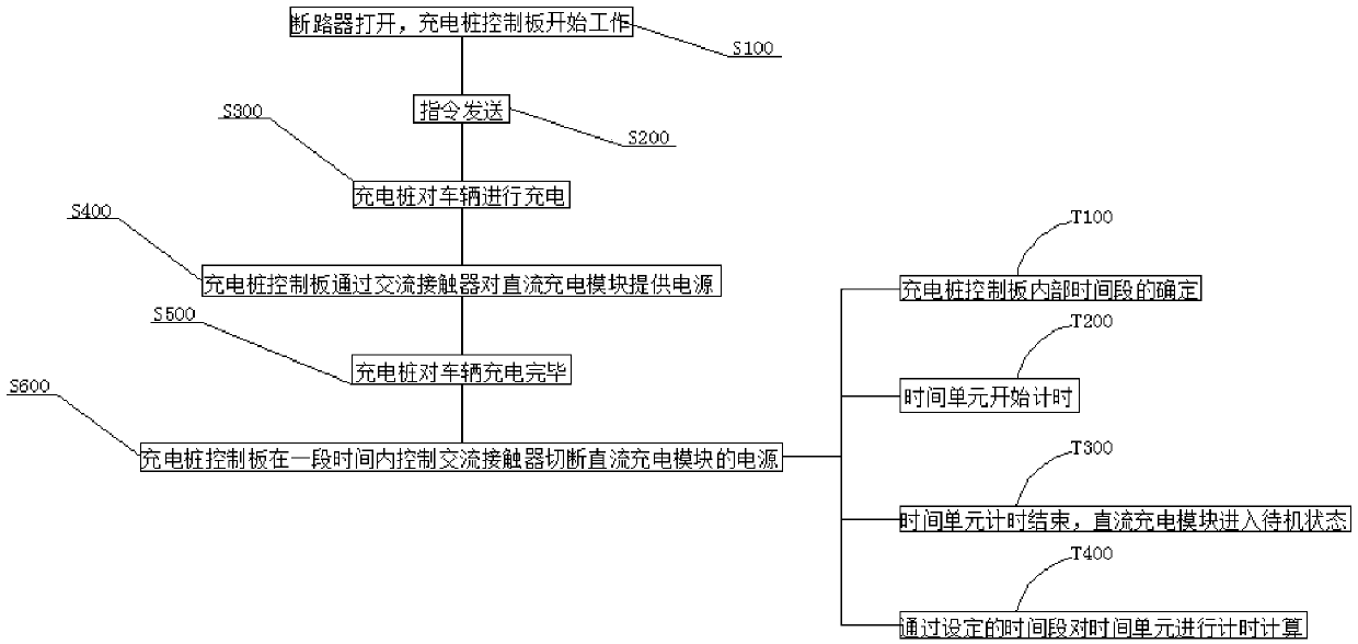 Device and method for reducing standby power consumption of direct-current charging pile