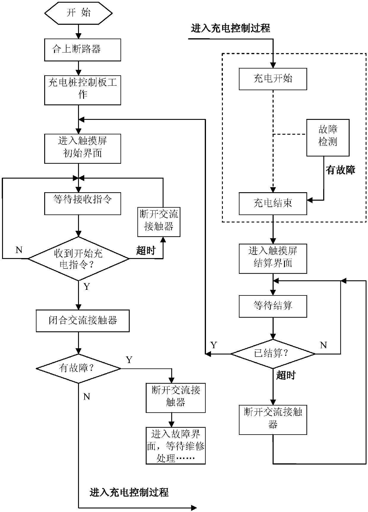 Device and method for reducing standby power consumption of direct-current charging pile