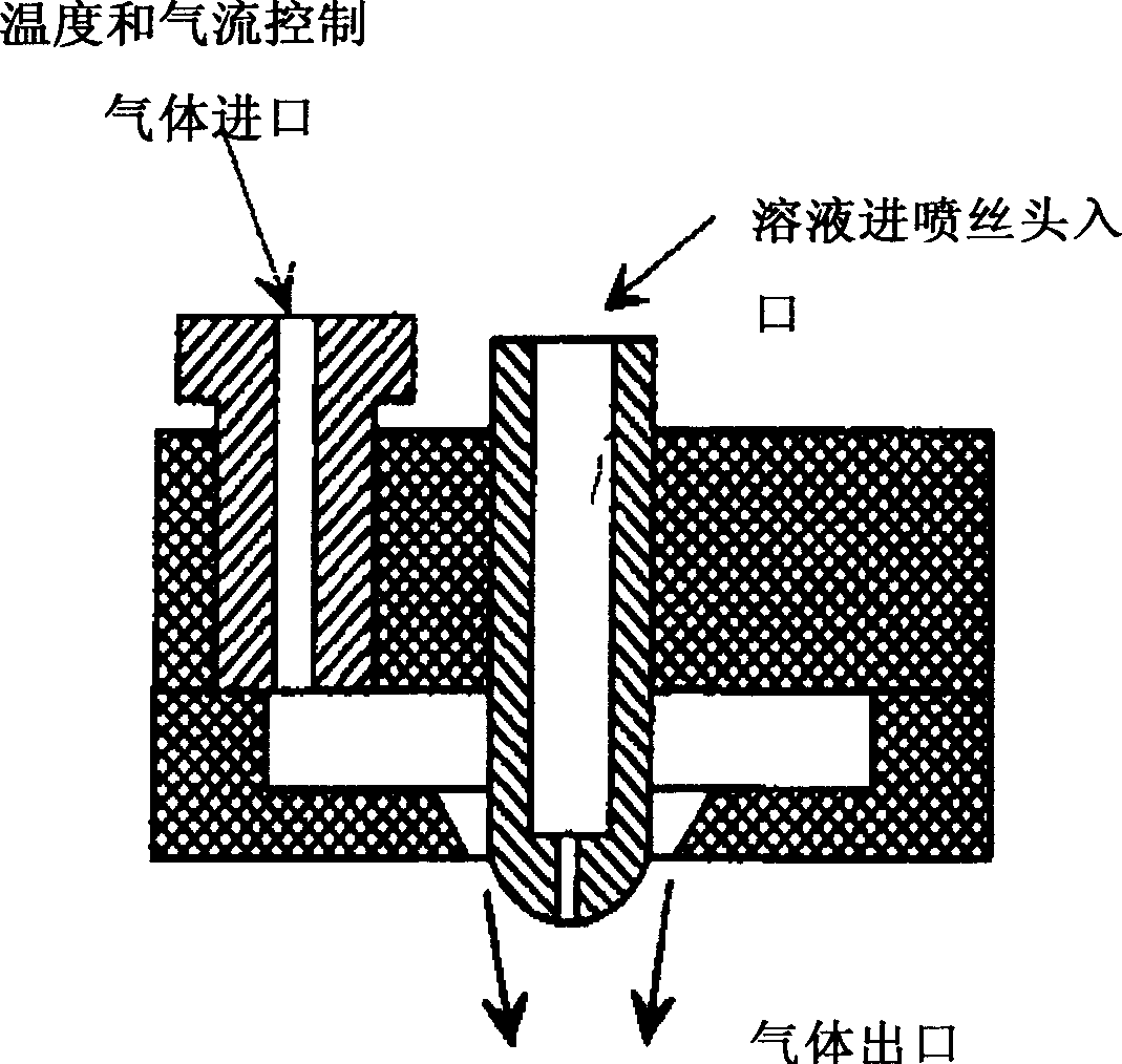 Electro-blowing technology for fabrication of fibrous articles and its applications of hyaluronan