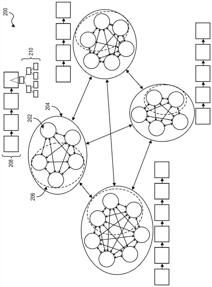 Blockchain fragmentation with adjustable quorum number