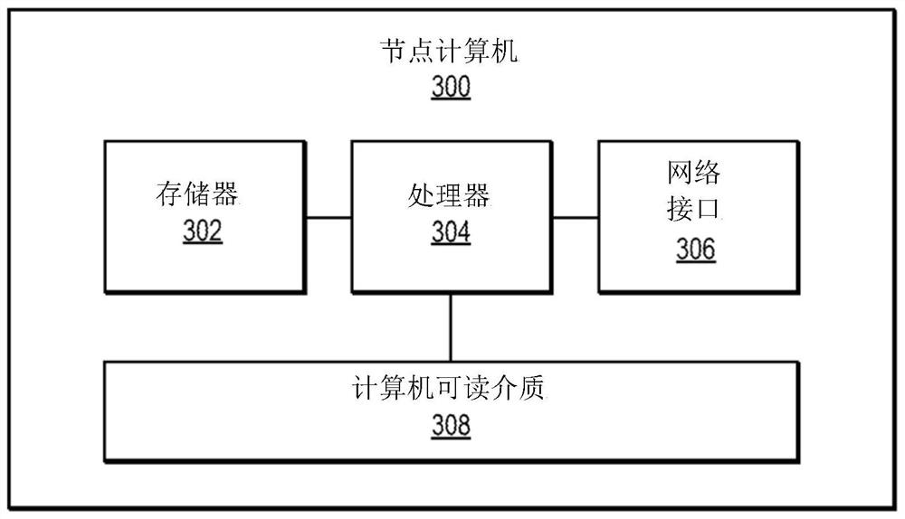 Blockchain fragmentation with adjustable quorum number