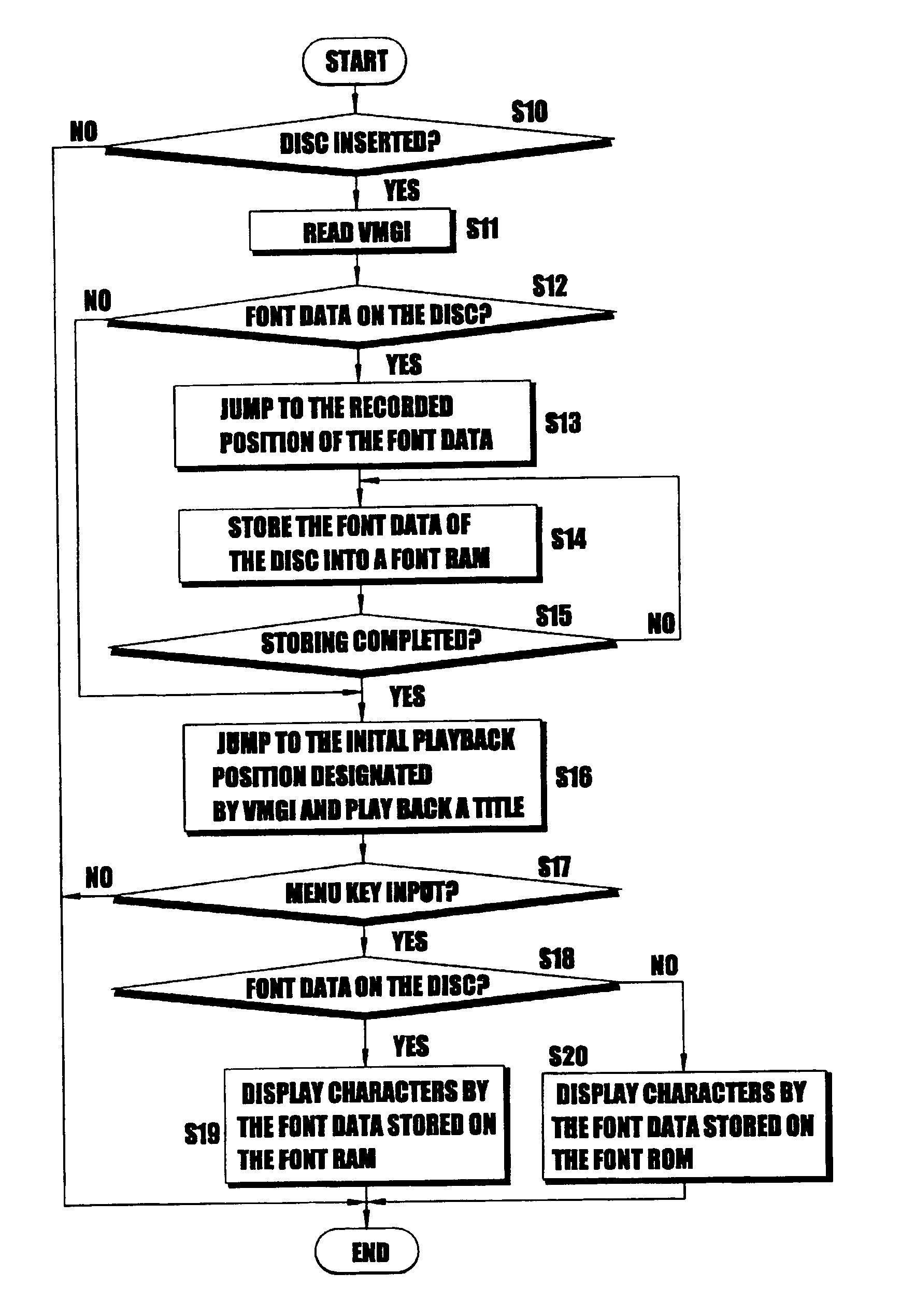 Apparatus and method for an additional contents display of an optical disc player