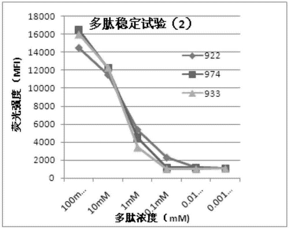 CD8 cytotoxic T-lymphocyte for treating lung cancer and preparation method thereof