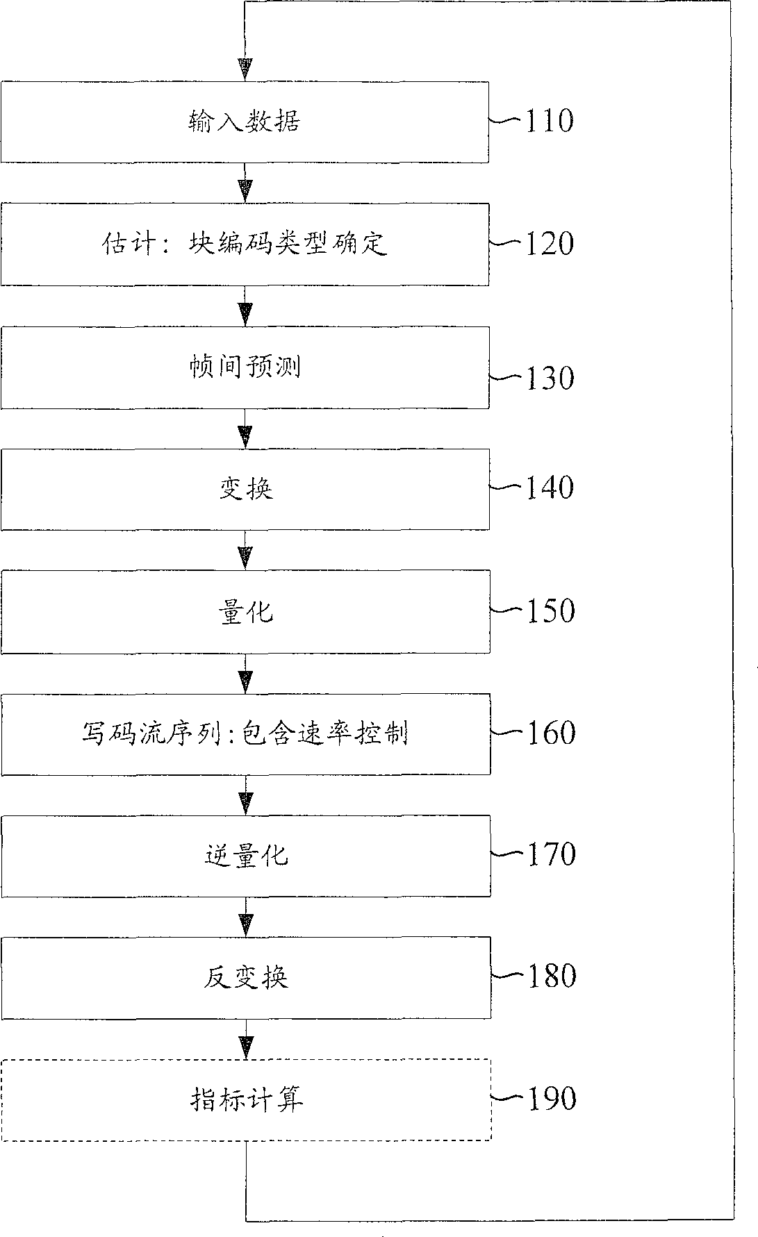 Video-frequency compression method