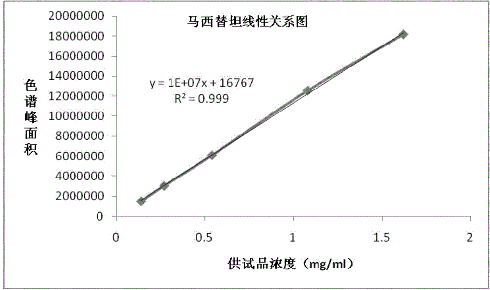 Detection method for macitentan intermediate and application thereof