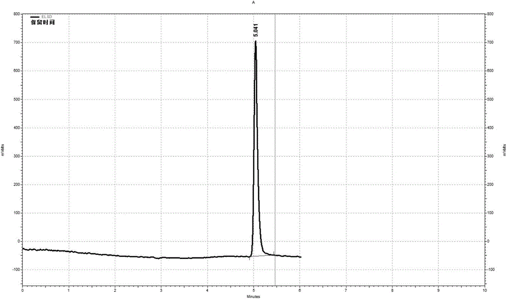 Detection method for macitentan intermediate and application thereof