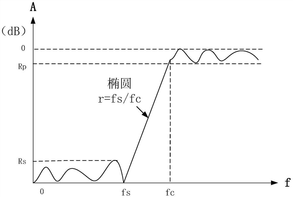 A robot collision detection method, device, electronic equipment and storage medium