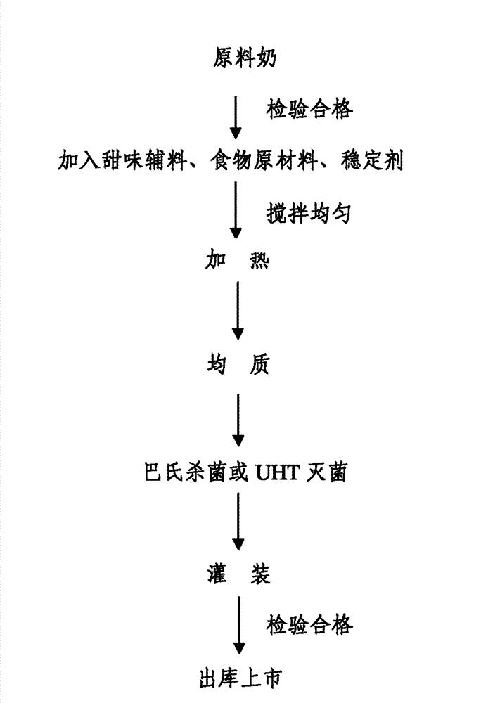 Health-preserving milk and preparation method thereof