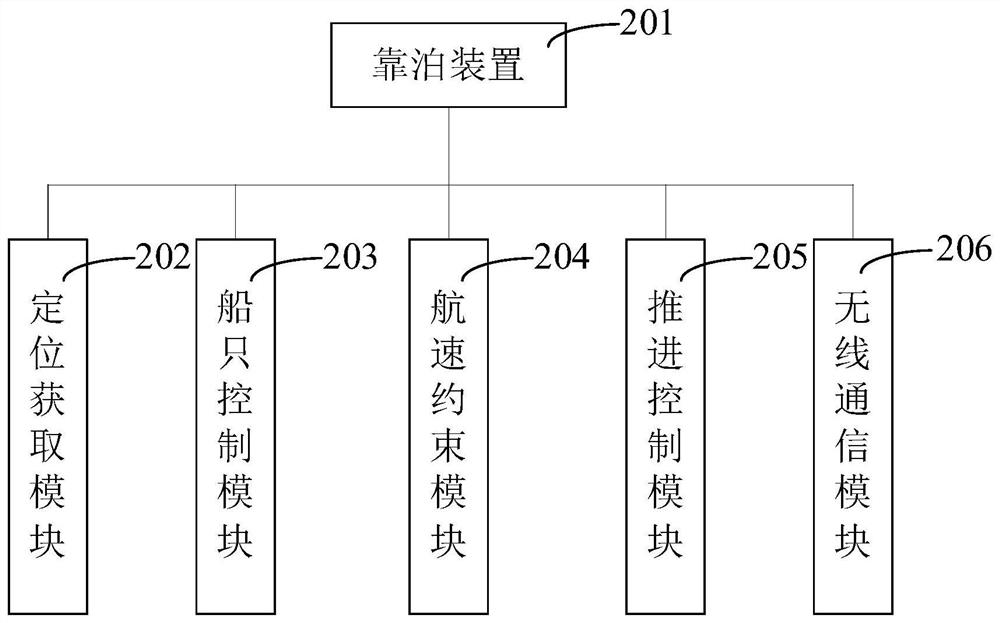 Ship berthing system and method based on unmanned aerial vehicle