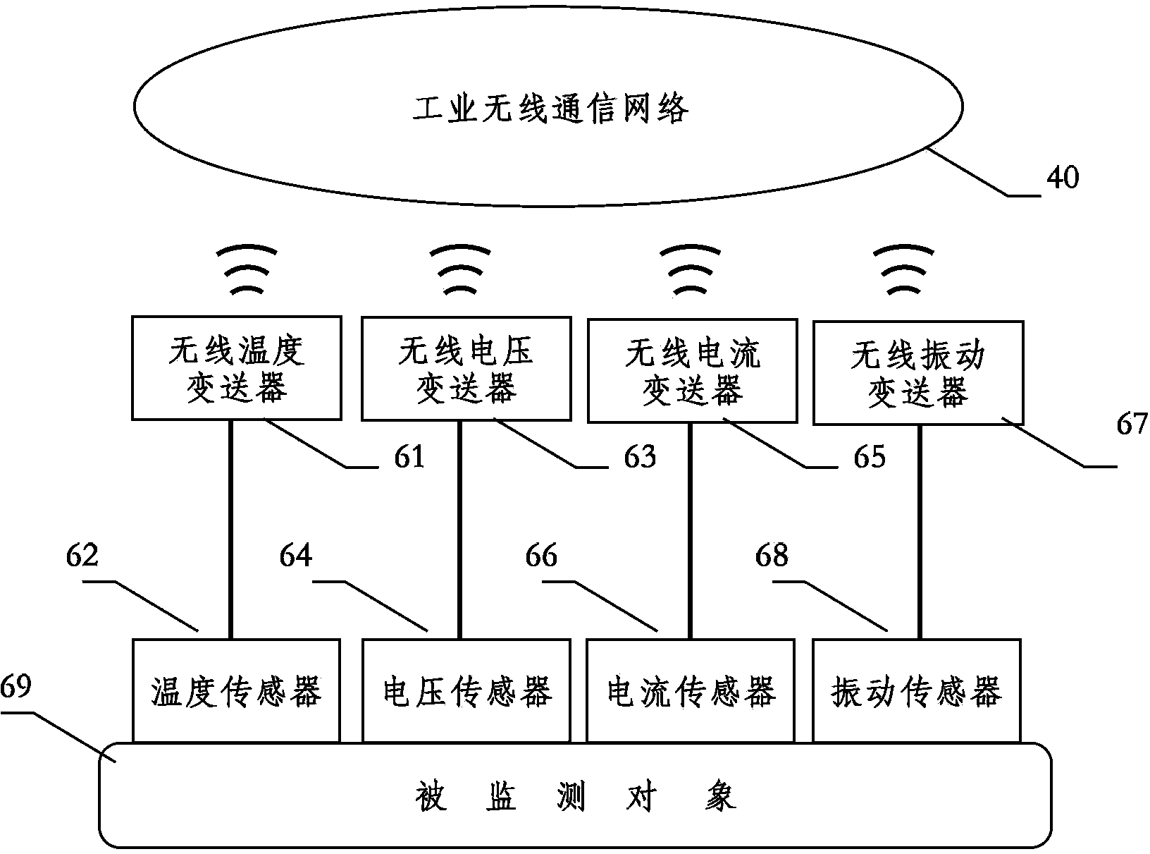 Device fault pre-maintenance method based on industrial wireless technology