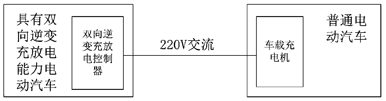 Device and method capable of performing bidirectional quick charging capacity between electric vehicles