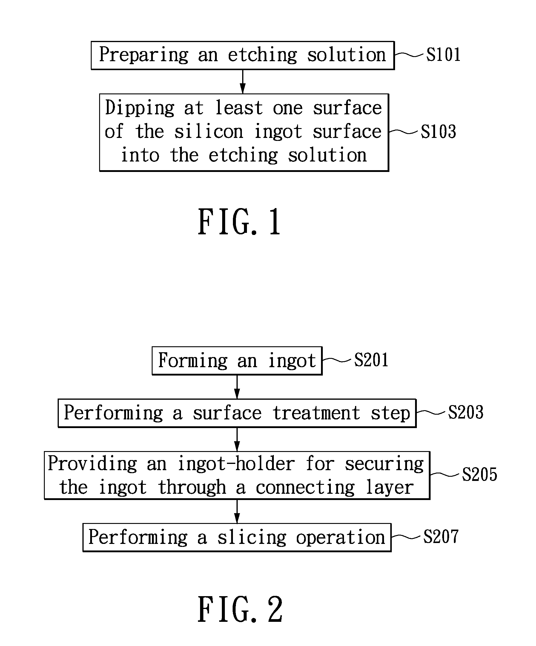 Nanostructuring process for ingot surface, wafer manufacturing method, and wafer using the same