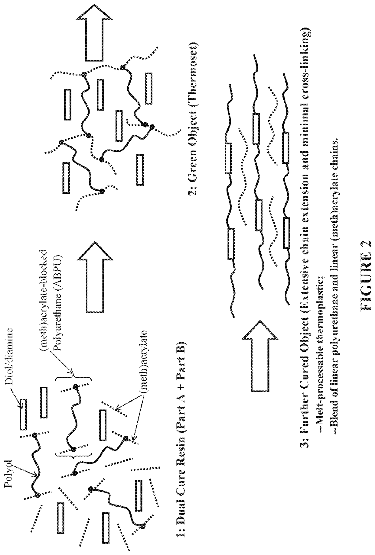 Sustainable additive manufacturing resins and methods of recycling