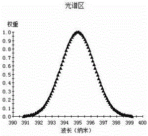 UV led exposure machine optical exposure lighting system and UV led exposure machine