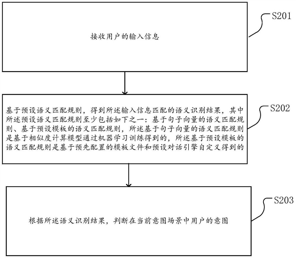 Intention recognition method and device, storage medium, and electronic equipment