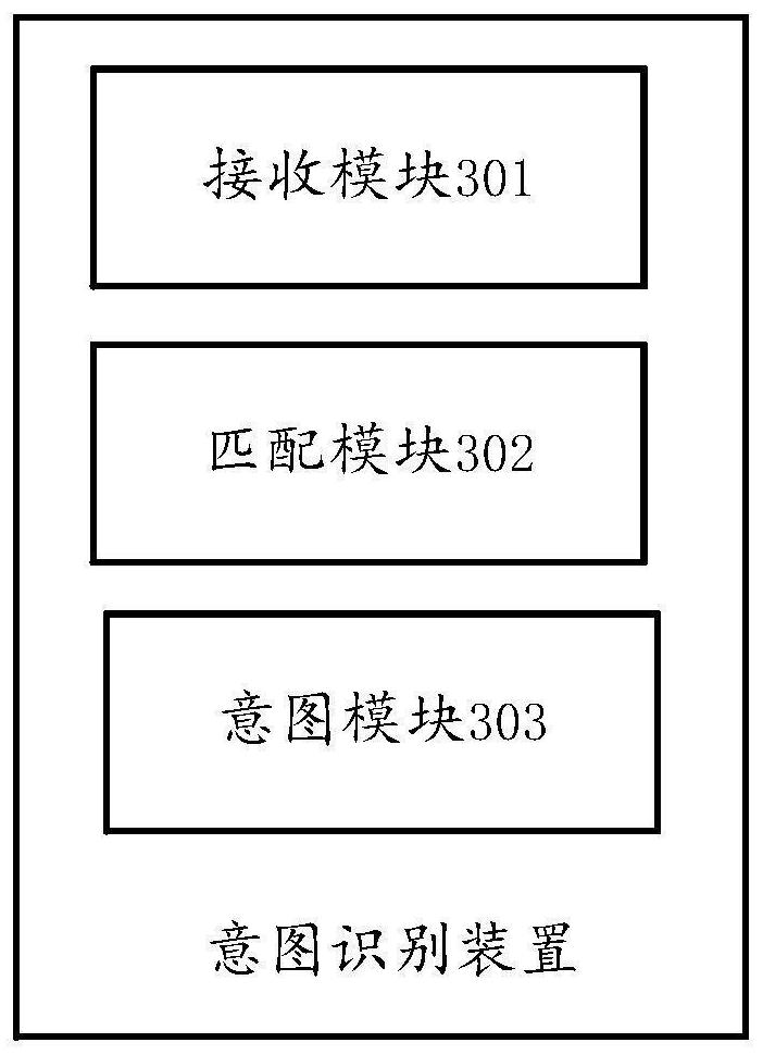 Intention recognition method and device, storage medium, and electronic equipment