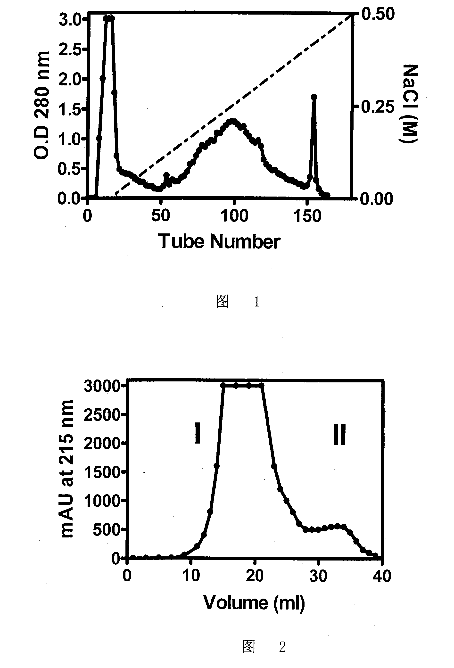 Human antibiotic peptide and use for derivative thereof