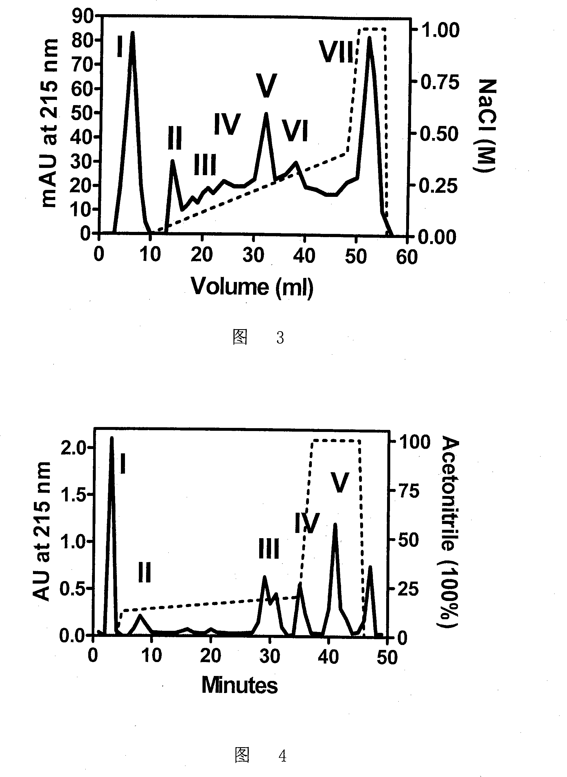 Human antibiotic peptide and use for derivative thereof