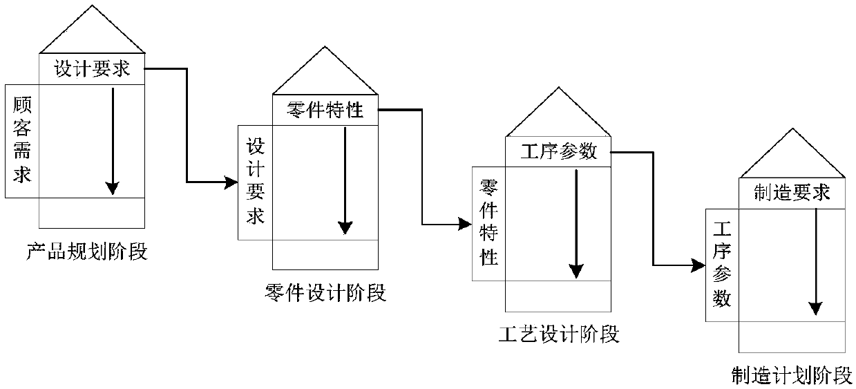 Detection planning method based on quality function allocation