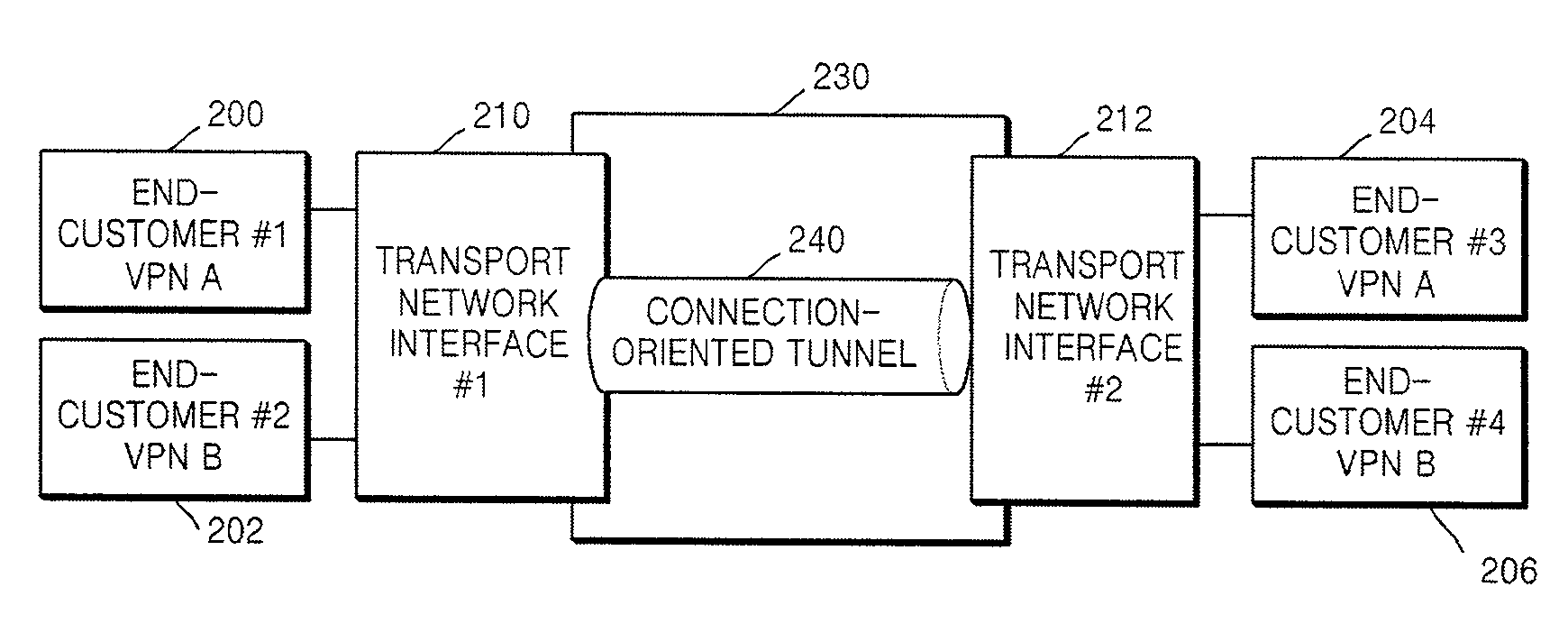 QOS management method for an ethernet based ngn