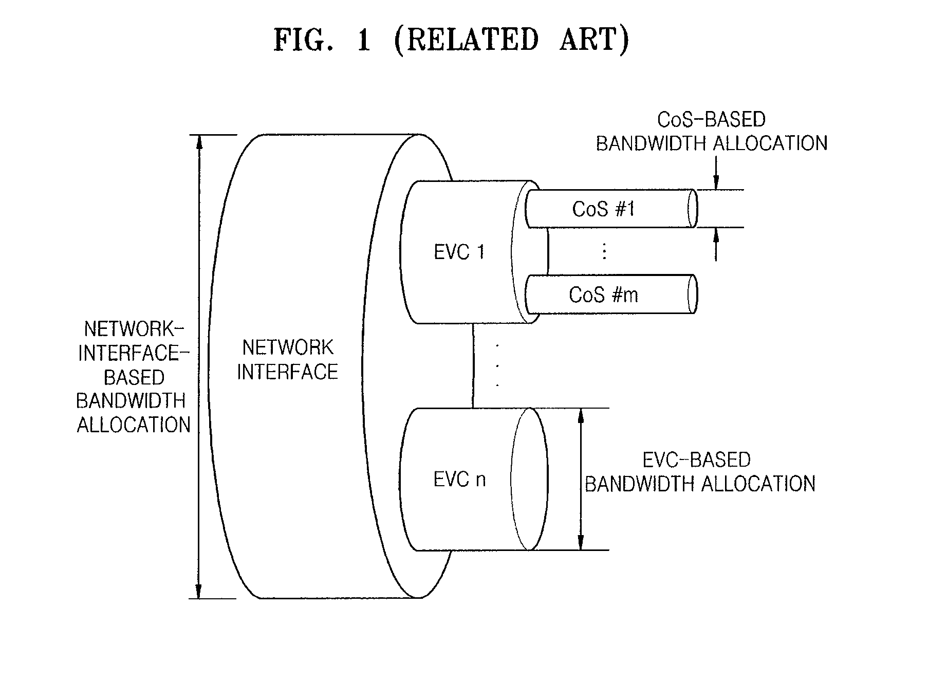 QOS management method for an ethernet based ngn