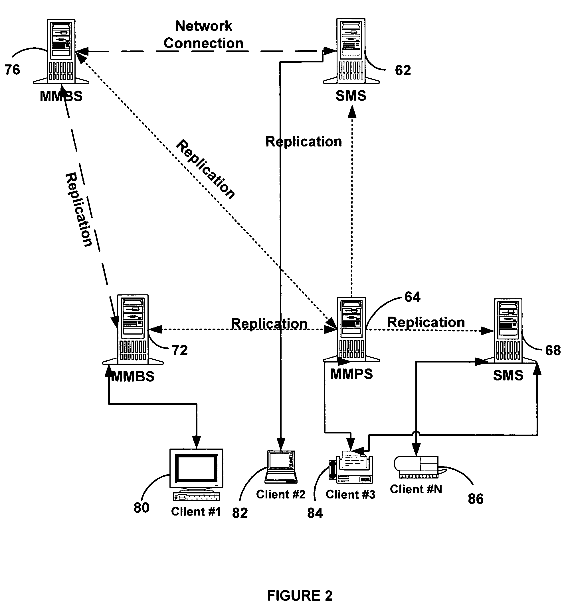 Method and system for detecting object inconsistency in a loosely consistent replicated directory service