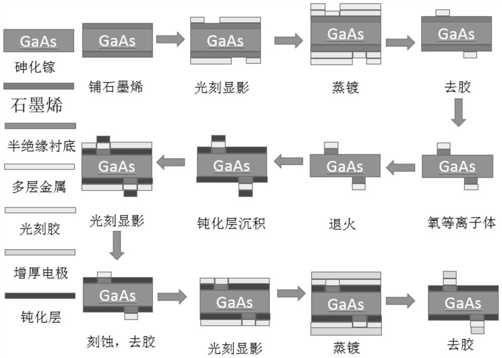 A heteroplane structure Gaas photoconductive switch based on graphene interface layer and its preparation process