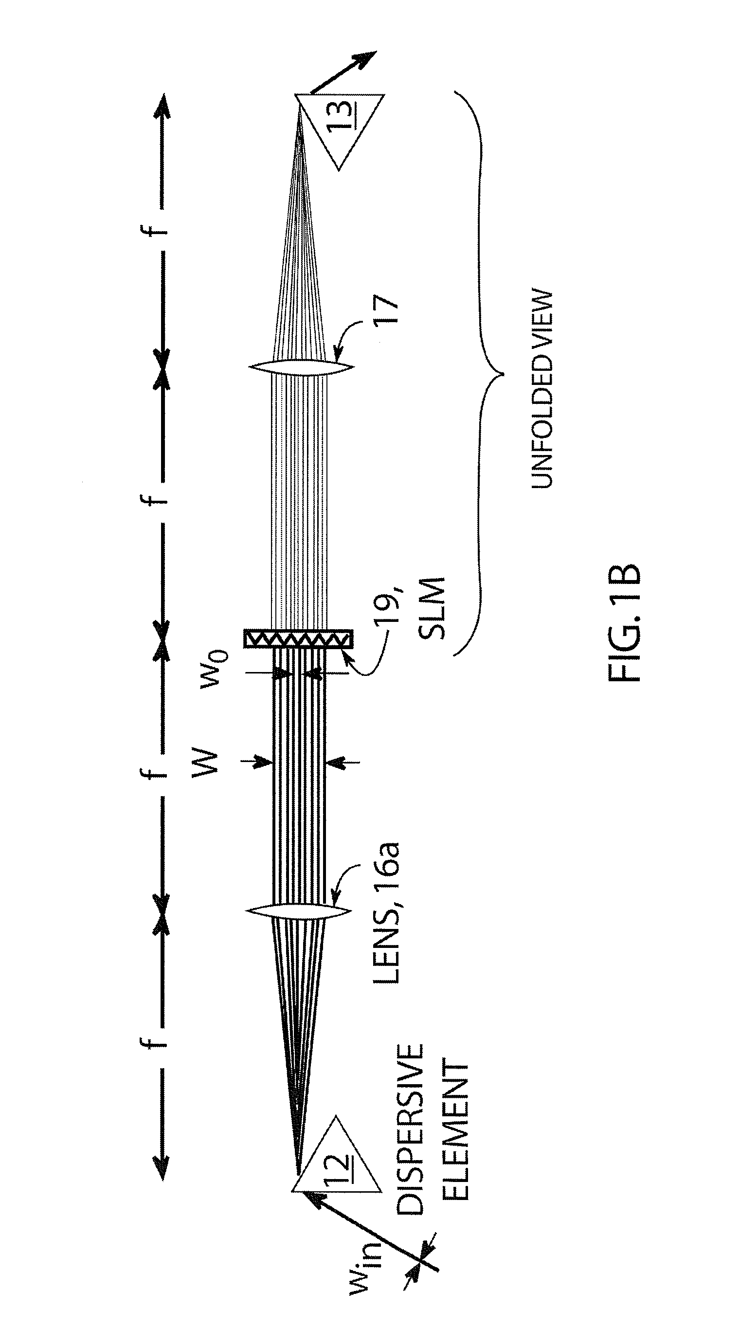Phase and amplitude light pulse shaping using a one-dimensional phase mask