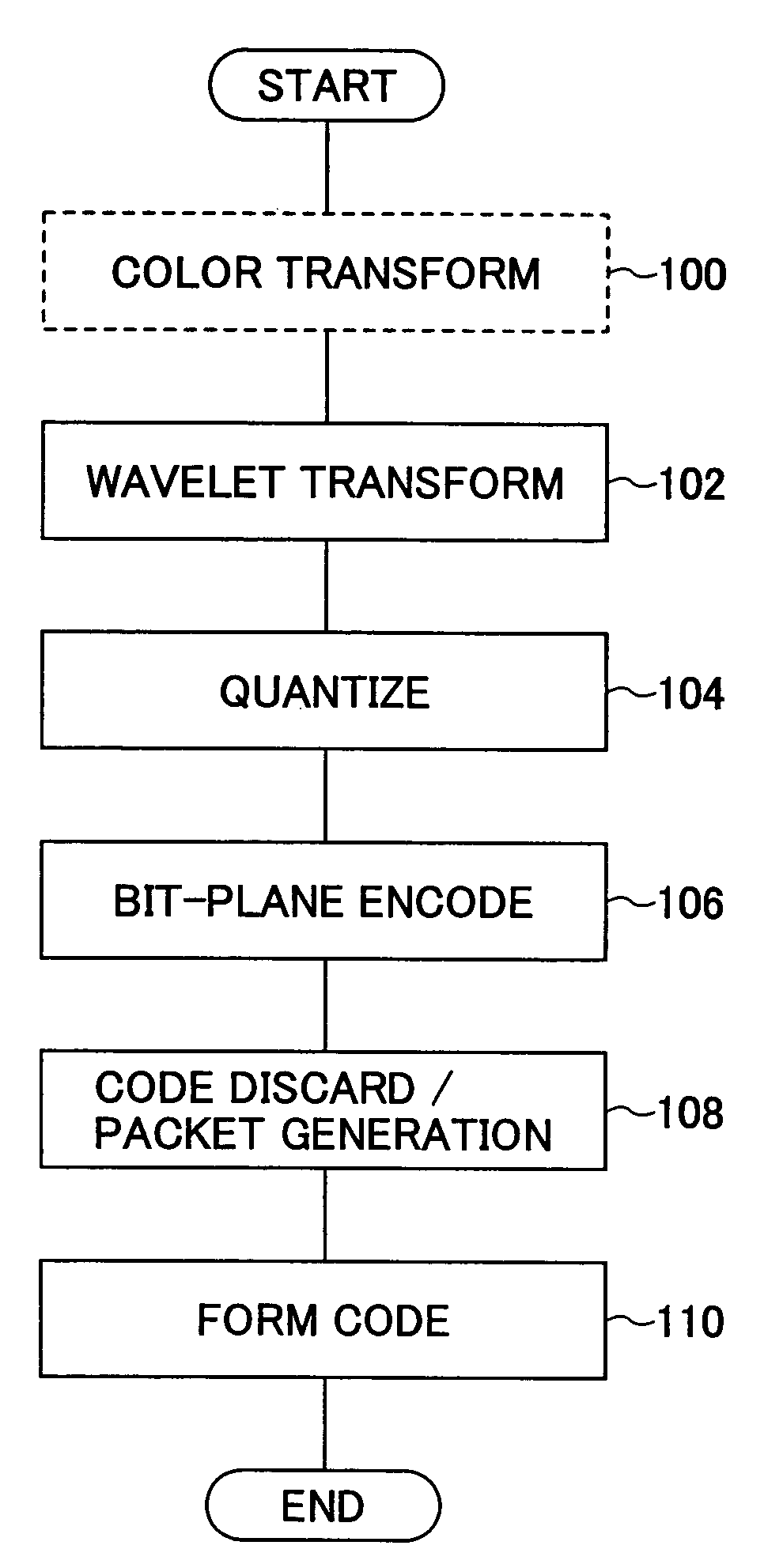 Image compression method capable of reducing tile boundary distortion