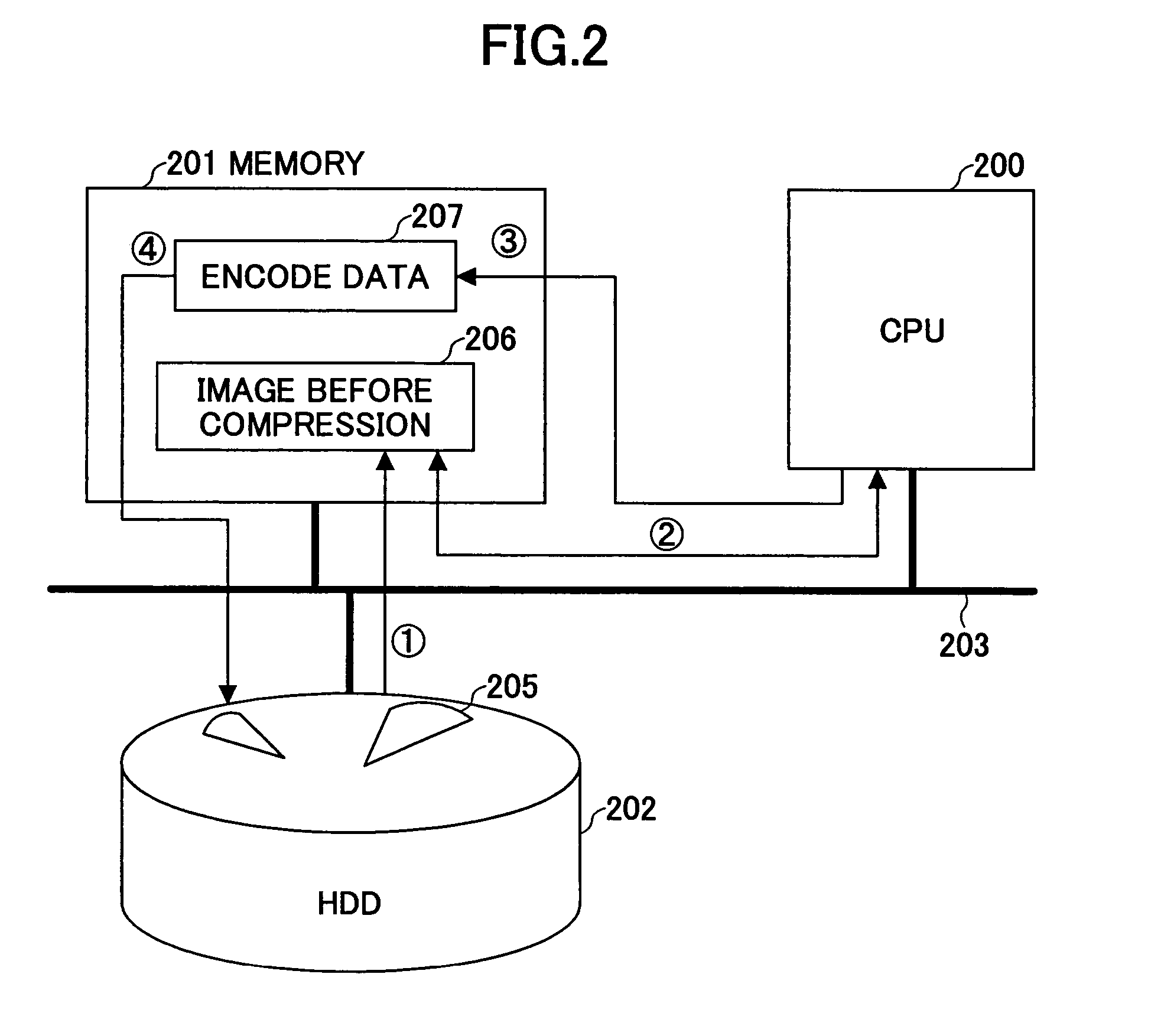 Image compression method capable of reducing tile boundary distortion