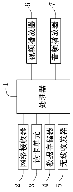 Electronic information terminal