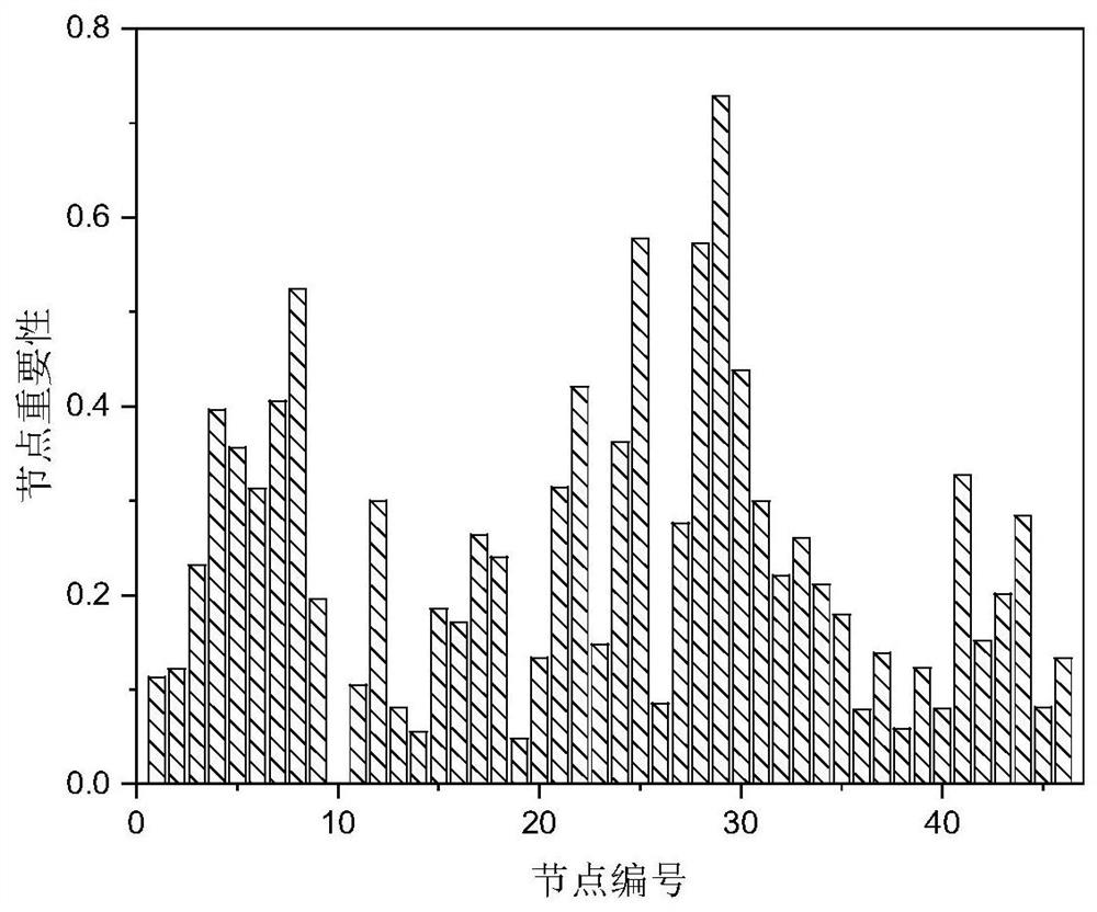 Position selection and capacity-fixing two-stage optimization method for centralized energy storage power station