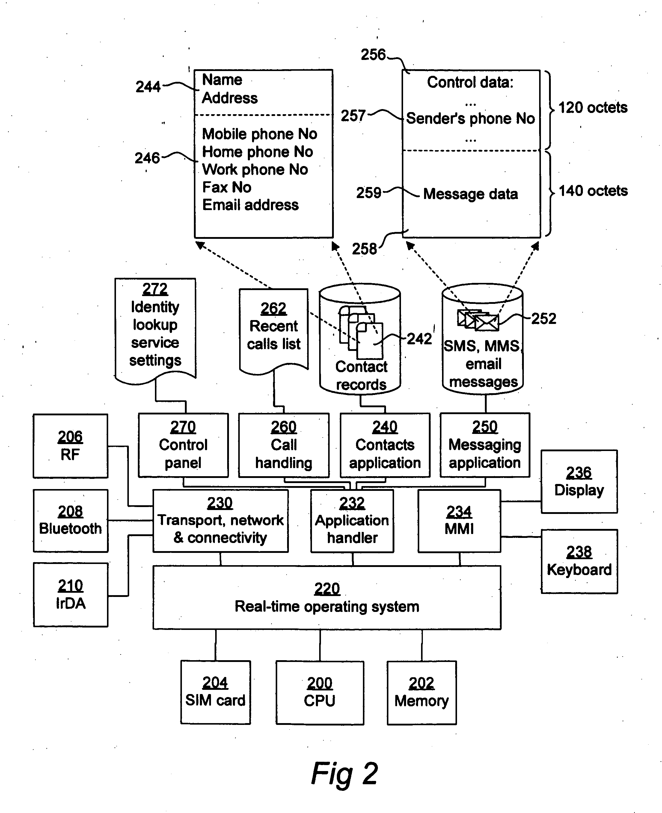 Mobile communications terminal, system and method therefore