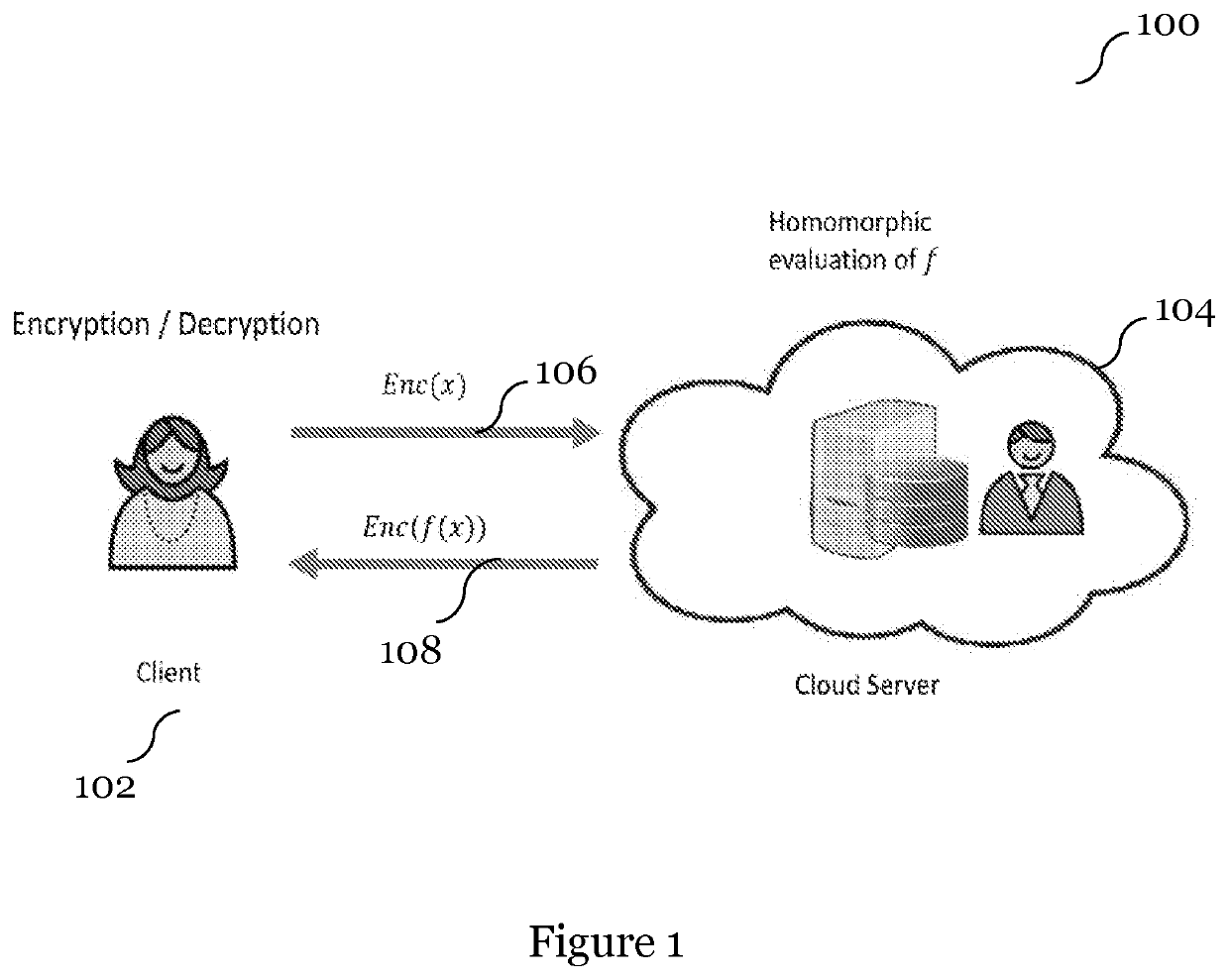 Multiplication Methods, Non-Transitory Computer-Readable Media, and Multiplication Devices