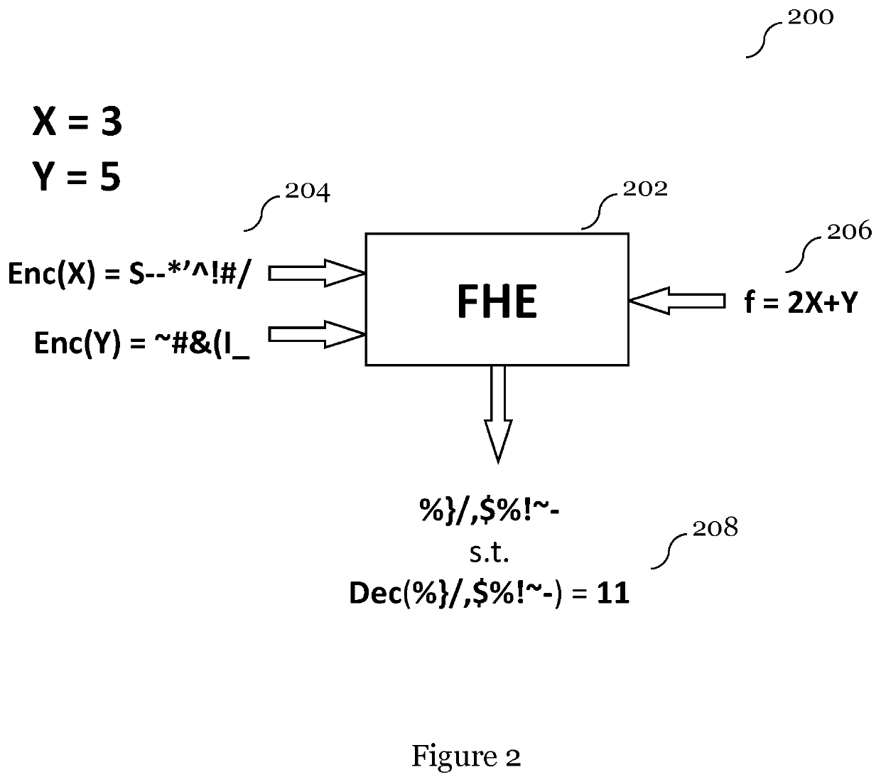 Multiplication Methods, Non-Transitory Computer-Readable Media, and Multiplication Devices