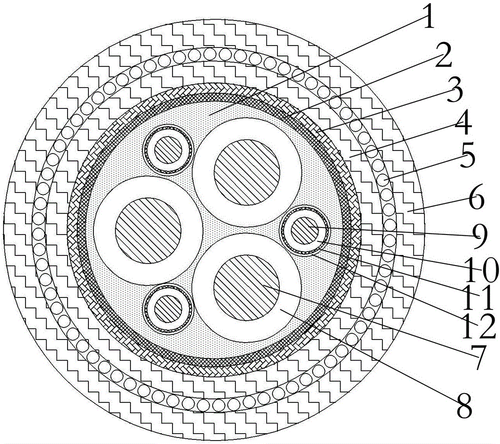 High-reliability mine cable