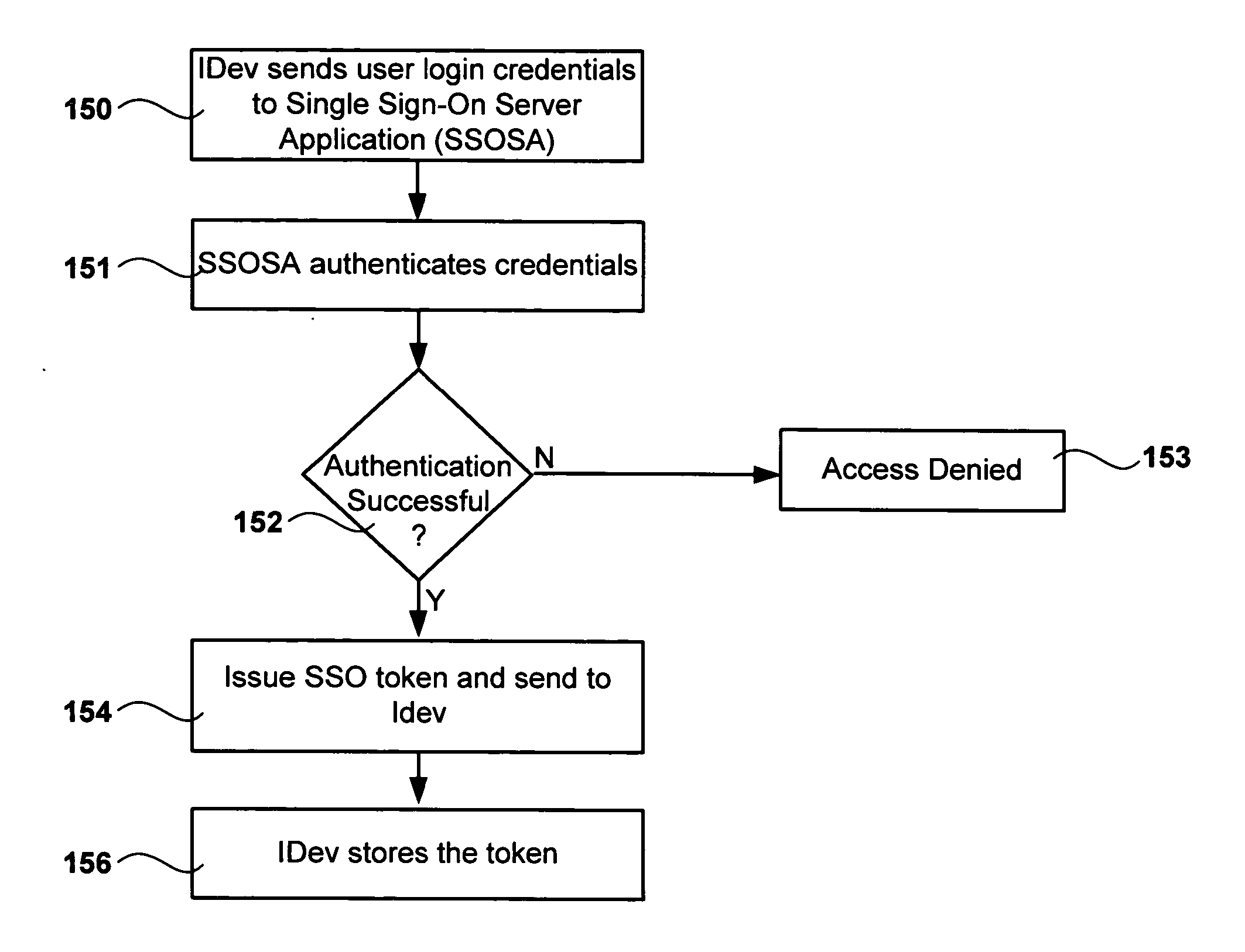 Methods and systems for imaging device credential management