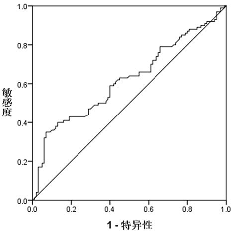 Peripheral blood-based esophageal squamous carcinoma screening marker and kit