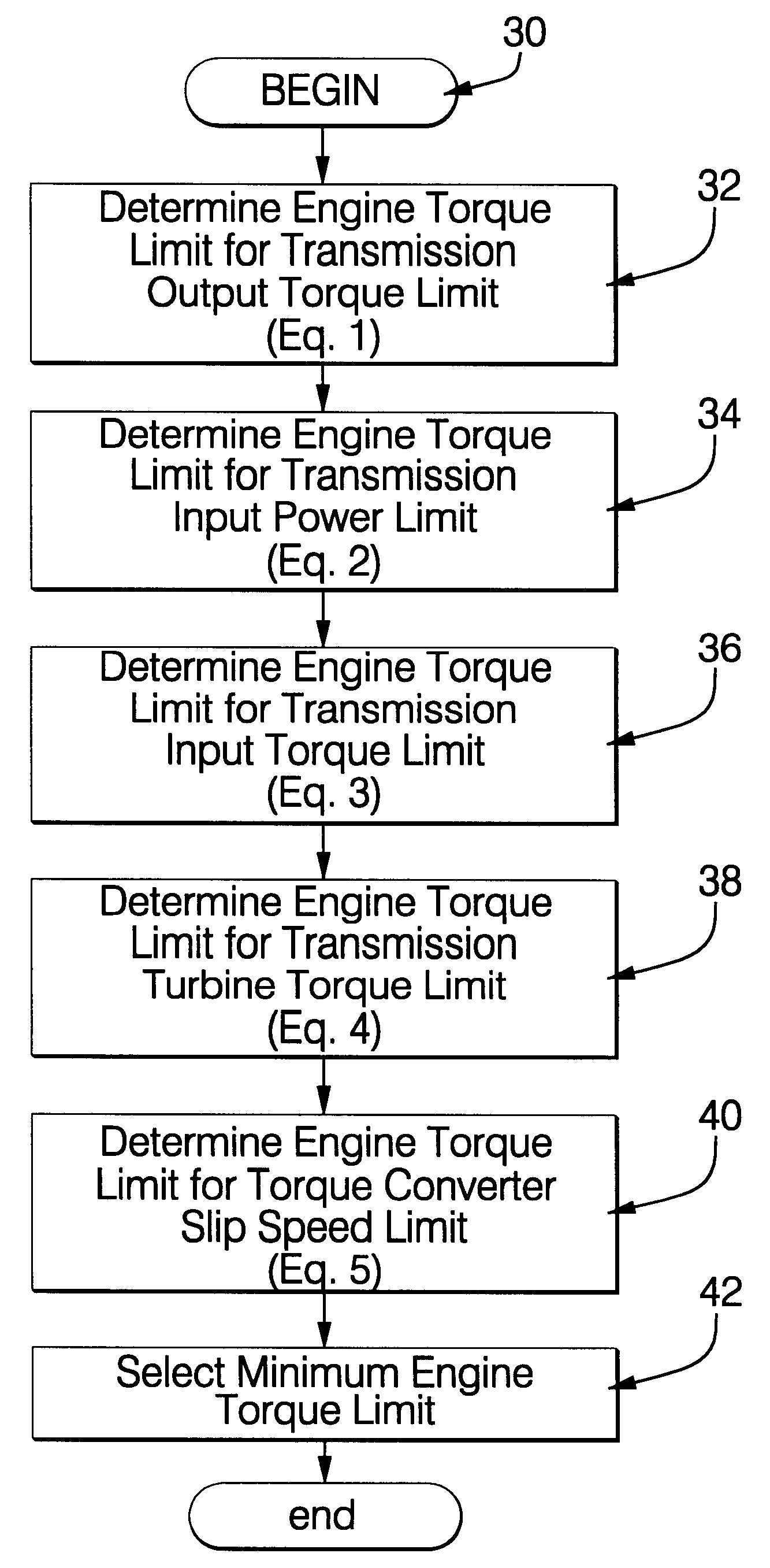 Torque and power control in a powertrain
