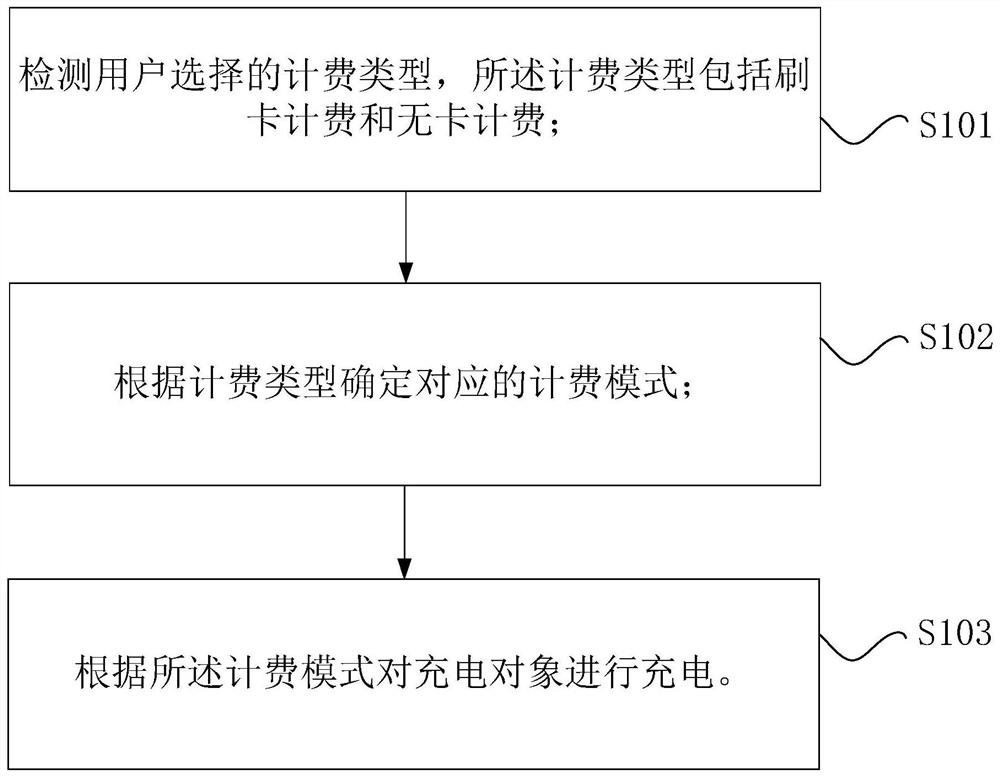 Charging pile control method and device, processor and charging pile