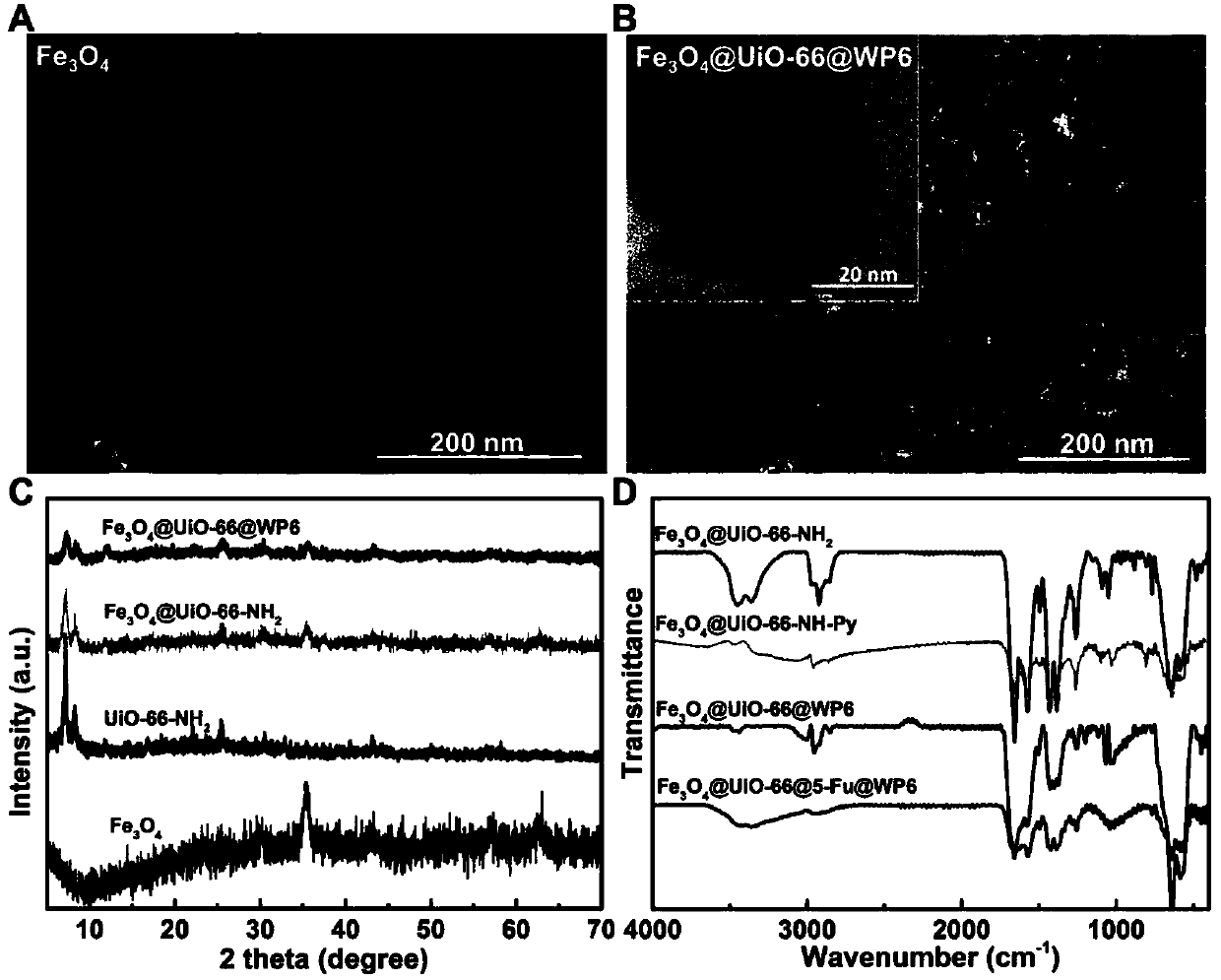 Magnetic putamen MOFs compound drug-loading system of pillararene nano-valve controlled-release, preparation method and application thereof