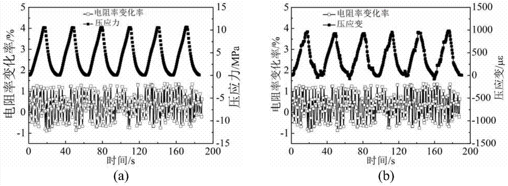 Conductive cement-based composite material and its preparation method and application