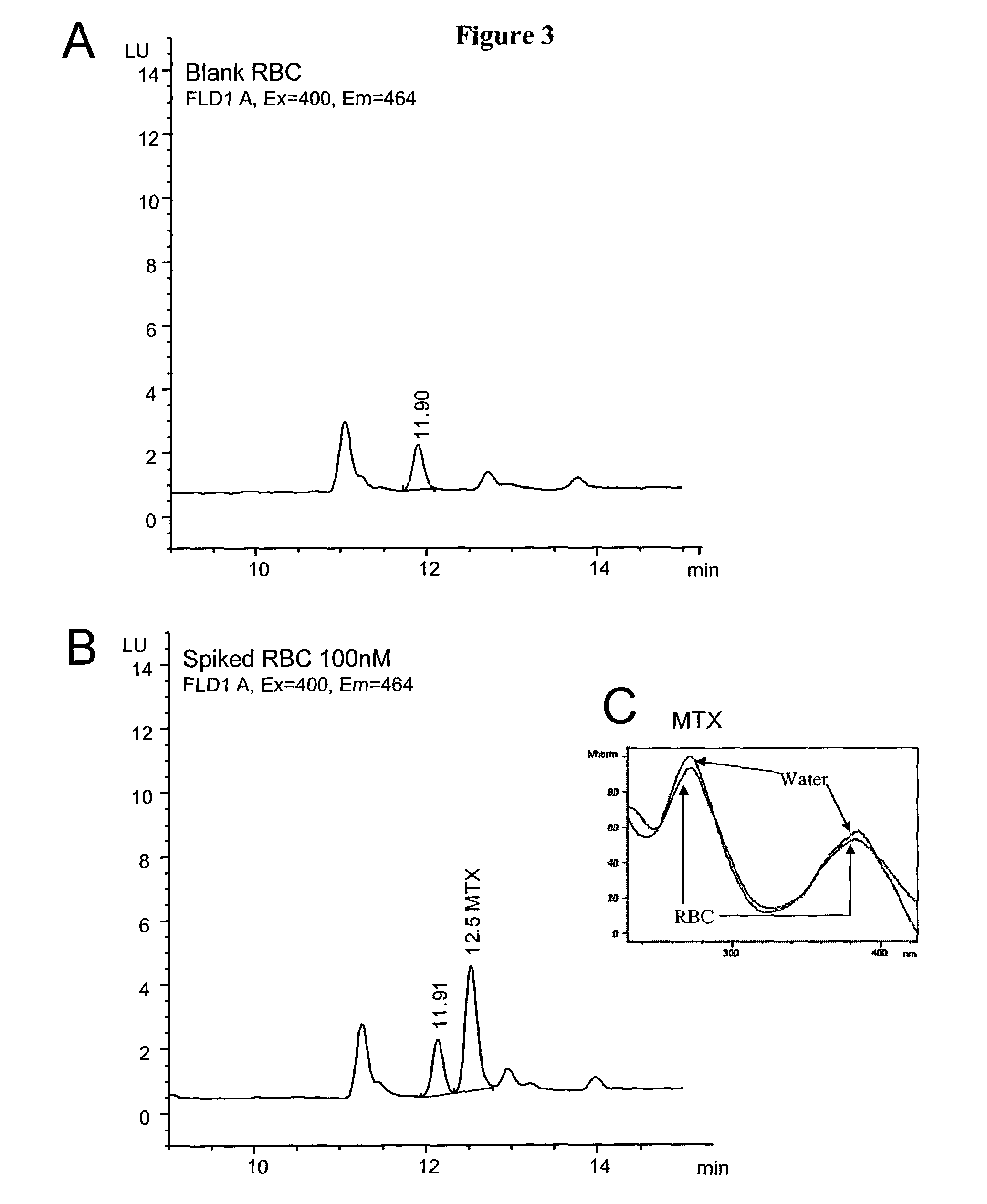 Methods of quantifying methotrexate metabolites