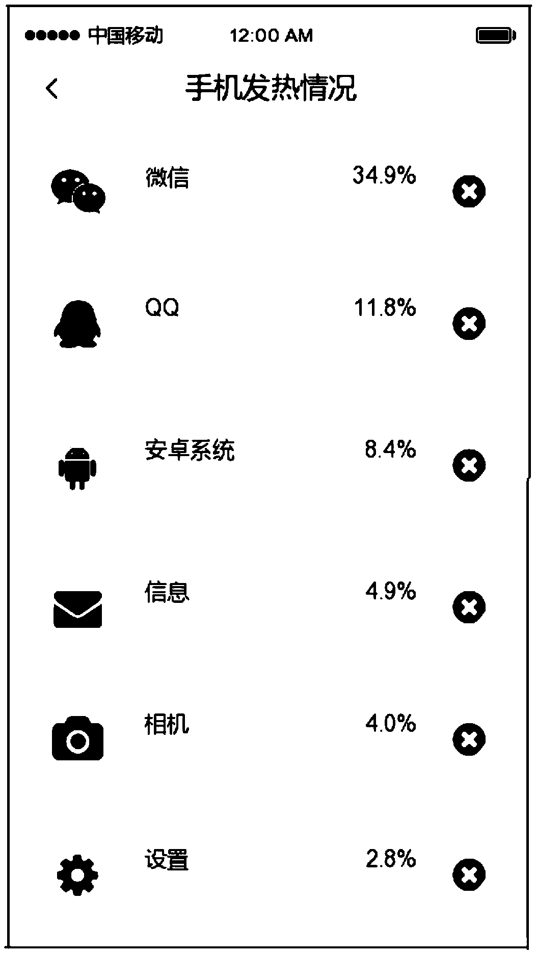 Method and system for monitoring heat generation rate of smart phone, and smart phone