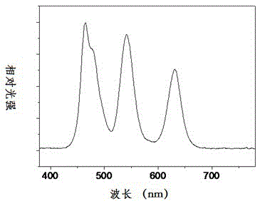Quantum-dot epoxy resin composite colloid and fluorescent screen preparation method