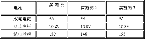 A kind of electrolyte solution for secondary battery and preparation method thereof