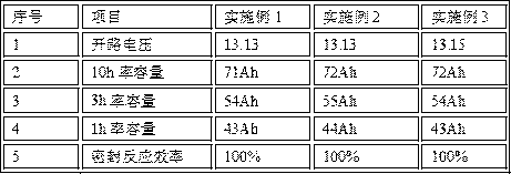 A kind of electrolyte solution for secondary battery and preparation method thereof