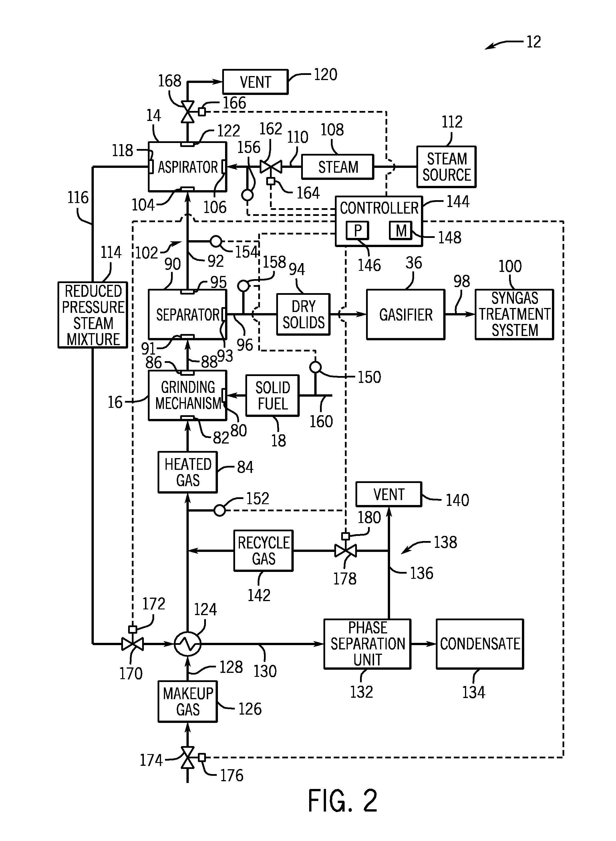 System for drying a gasification feed