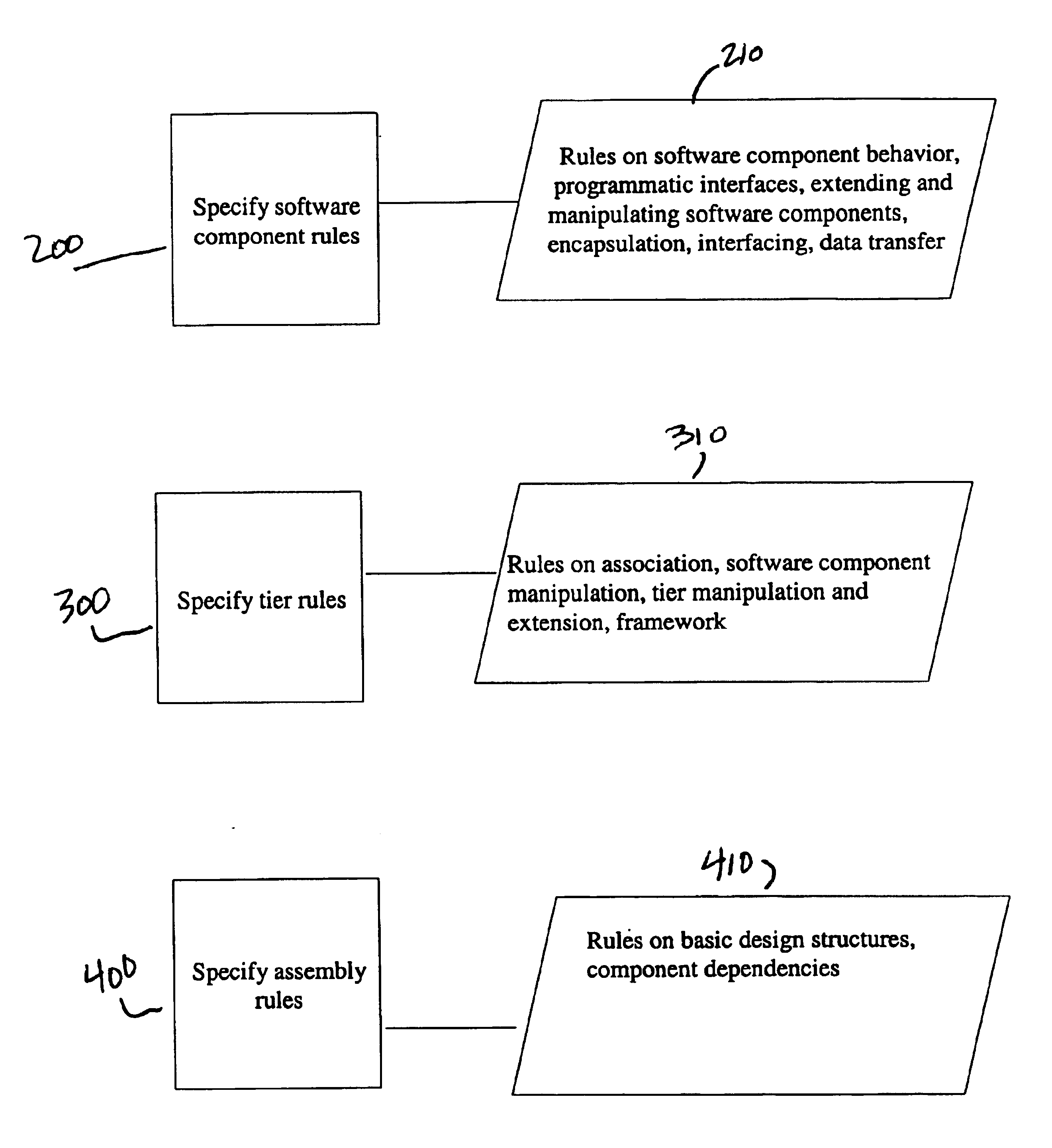 Method of and system for designing an N-tier software architecture for use in generating software components