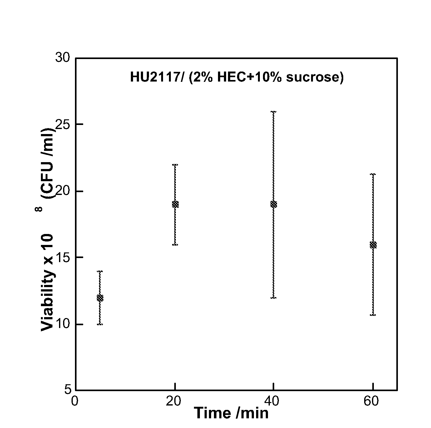 Compositions and Methods for Microbe Storage and Delivery